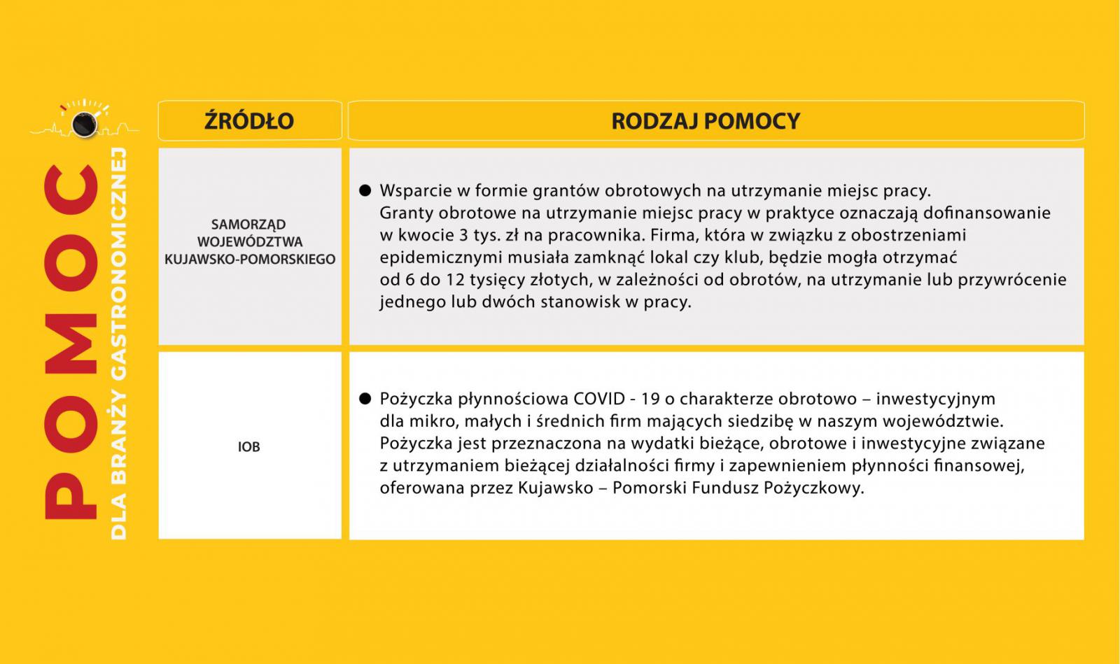 Grafika przedstawiająca założenia programu wsparcia samorządu województwa 