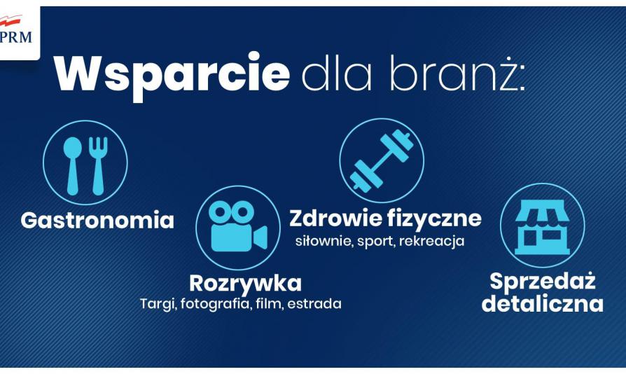 Grafika prezentująca, które branże będą mogły skorzystać ze wsparcia w ramach Tarczy Branżowej. Opisane w artykule