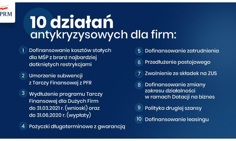 Infografika przedstawiająca 10 działań antykryzysowych dla firm. Jej treść jest zawarta w artykule