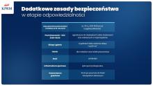 Grafika przedstawia wykaz nowych zasad bezpieczeństwa