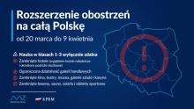 grafika dotycząca obostrzeń