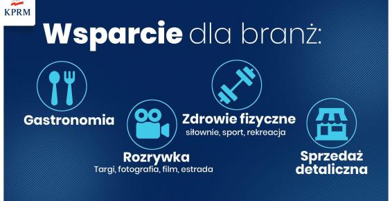 Grafika prezentująca, które branże będą mogły skorzystać ze wsparcia w ramach Tarczy Branżowej. Opisane w artykule