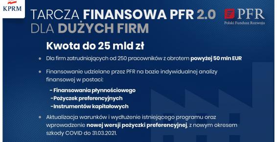 Grafika przedstawia założenia Tarczy Finansowej PFR 2.0