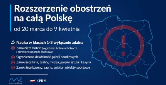 grafika dotycząca obostrzeń