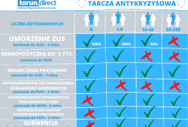 TARCZA ANTYKRYZYSOWA