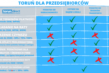 TORUŃ DLA PRZEDSIĘBIORCÓW