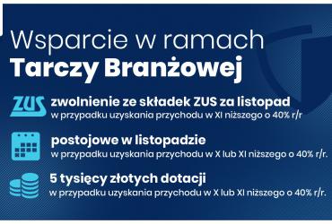Grafika prezentująca formy wsparcia w ramach Tarczy Branżowej opisane w tekście artykułu
