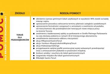 Grafika przedstawia założenia programu Toruń dla Przedsiębiorców 