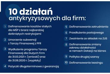 Infografika przedstawiająca 10 działań antykryzysowych dla firm. Jej treść jest zawarta w artykule